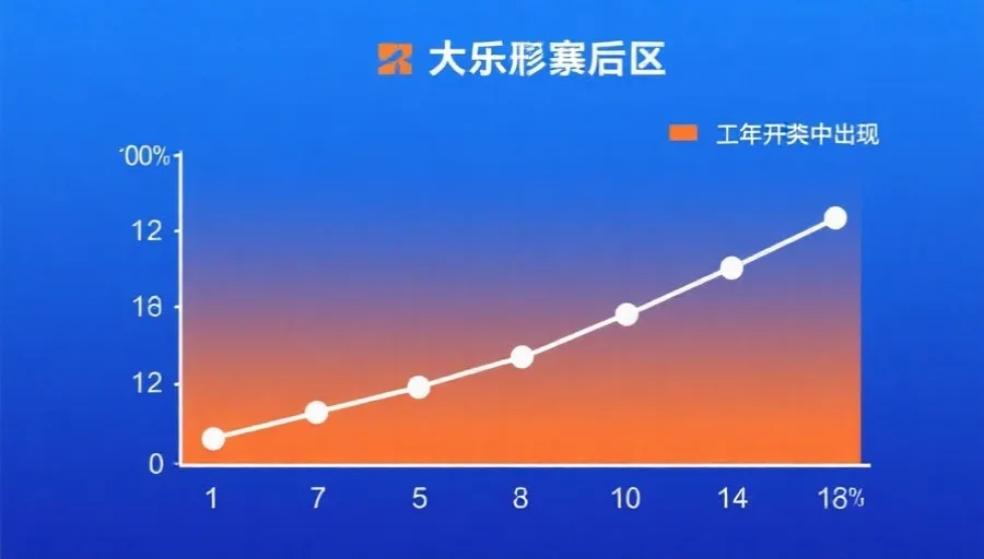 简洁折线图显示大乐透后区号码1-12在去年开奖中的出现次数，X轴为号码，Y轴为次数，色调为蓝橙渐变